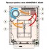 Печь ротационная электрическая с электро-механической панелью управления Zucchelli Forni s.p.a. Minirotor E 40x60